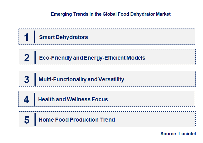 Emerging Trends in the Food Dehydrator Market