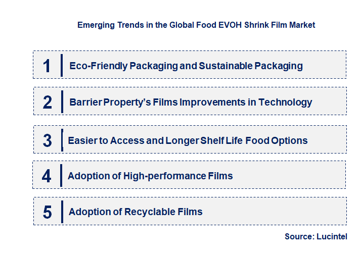 Emerging Trends in the Food EVOH Shrink Film Market