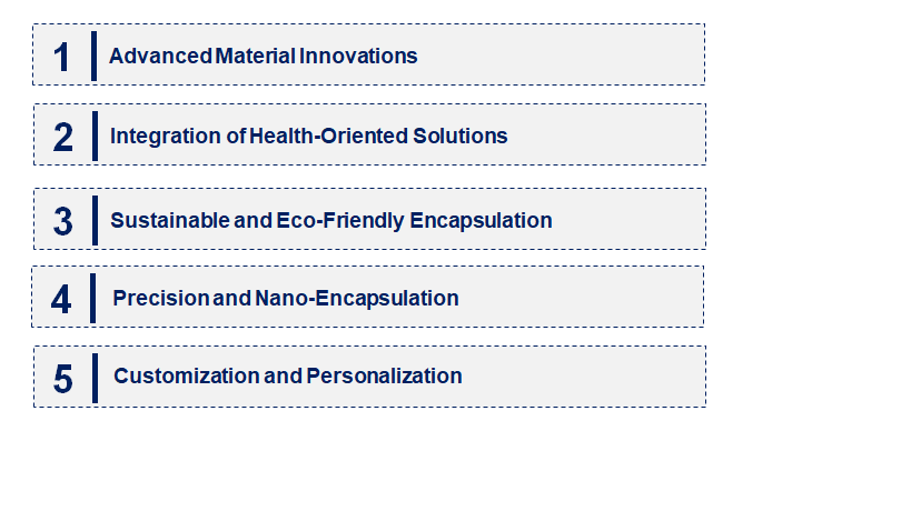 Emerging Trends in the Food Encapsulation Market