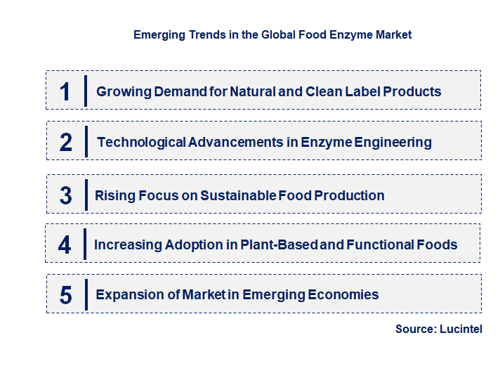 Emerging Trends in the Food Enzyme Market