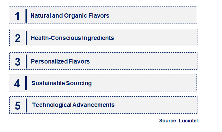 Emerging Trends in the Food Sterilization Equipment Market