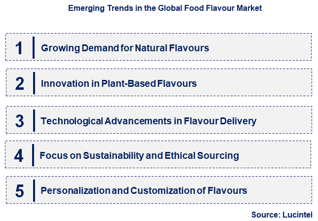 Emerging Trends in the Food Flavour Market