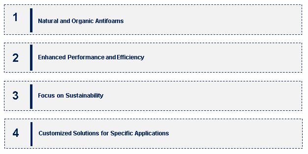 Emerging Trends in the Food Grade Antifoam Market