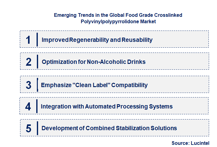 Emerging Trends in the Food Grade Crosslinked Polyvinylpolypyrrolidone Market