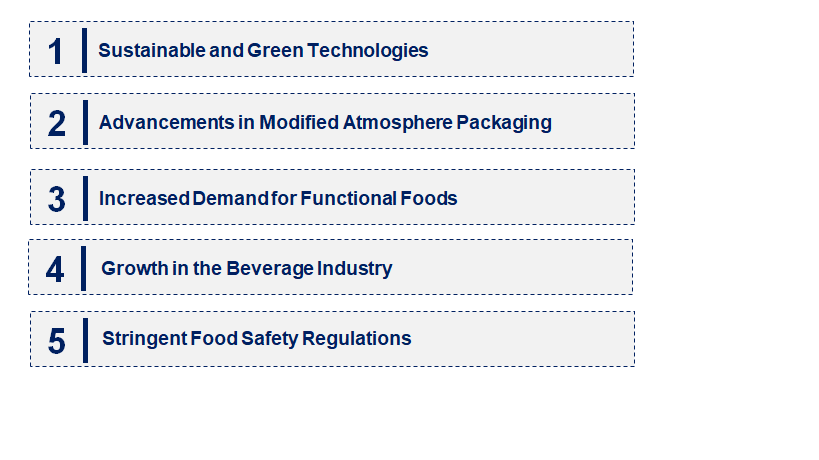 Emerging Trends in the Food Grade Gases Market