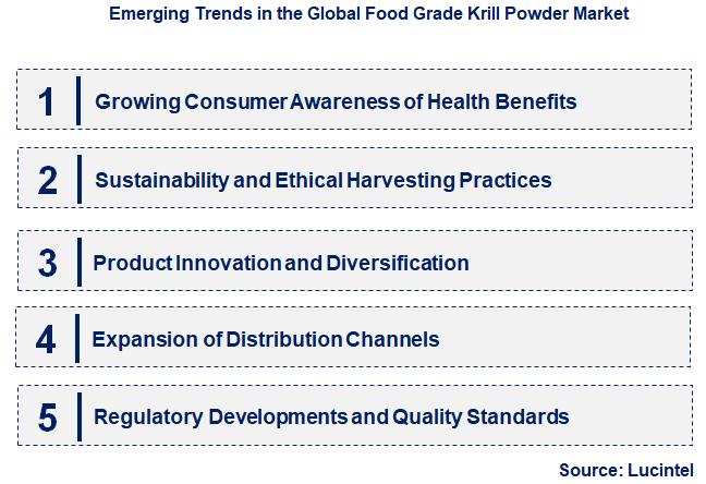 Emerging Trends in the Food Grade Krill Powder Market