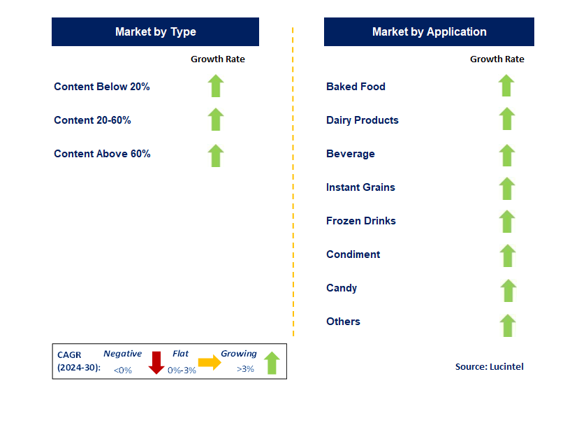 Food Grade Lutein Ester Powder by country