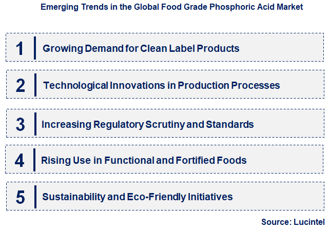Emerging Trends in the Food Grade Phosphoric Acid Market