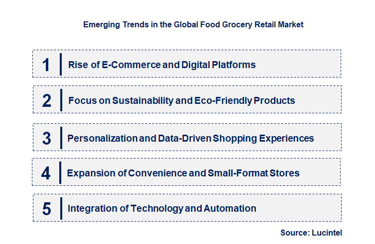 Emerging Trends in the Food Grocery Retail Market Emerging Trends in the Food Grocery Retail Market