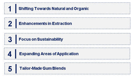 Emerging Trends in the Food Gum Market