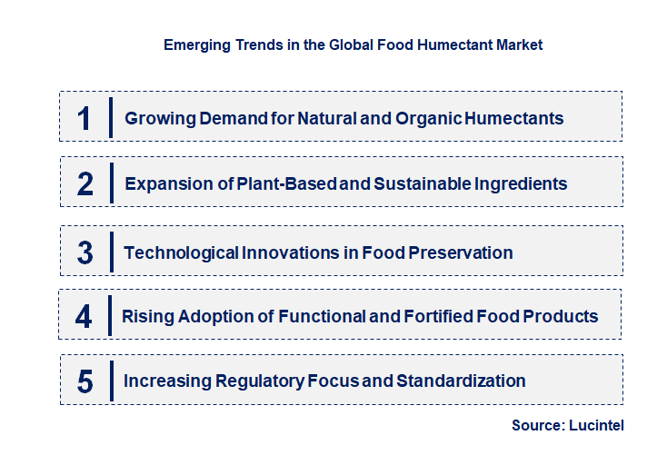 Emerging Trends in the Food Humectant Market