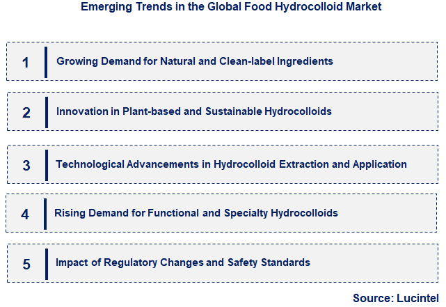 Emerging Trends in the Food Hydrocolloid Market