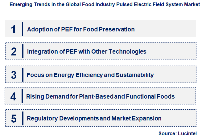 Emerging Trends in the Food Industry Pulsed Electric Field System Market