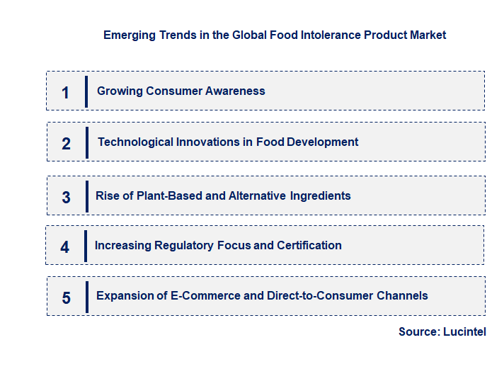 Emerging Trends in the Food Intolerance Product Market