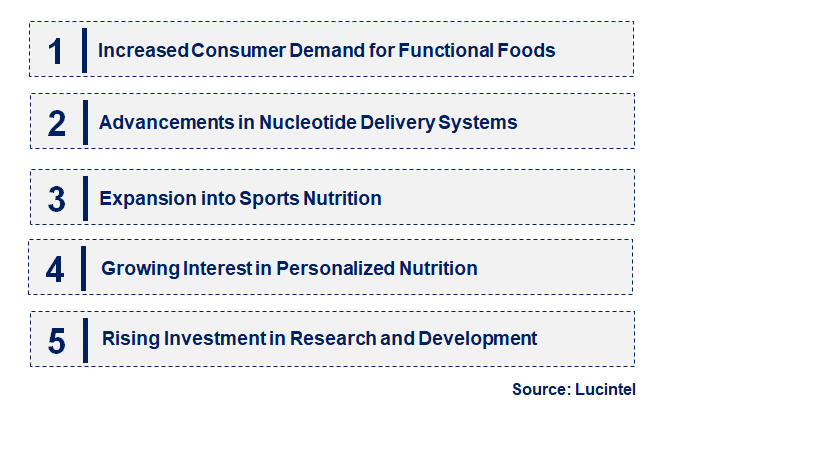 Emerging Trends in the Food Nucleotide Market