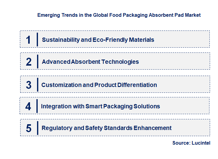Emerging Trends in the Food Packaging Absorbent Pad Market