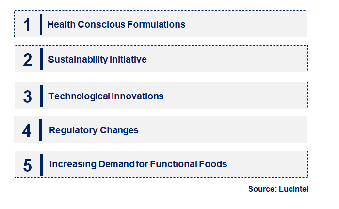 Emerging Trends in the Food Phosphate Market