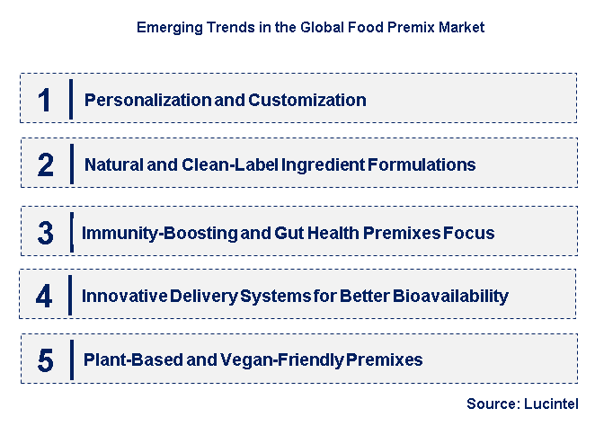 Emerging Trends in the Food Premix Market