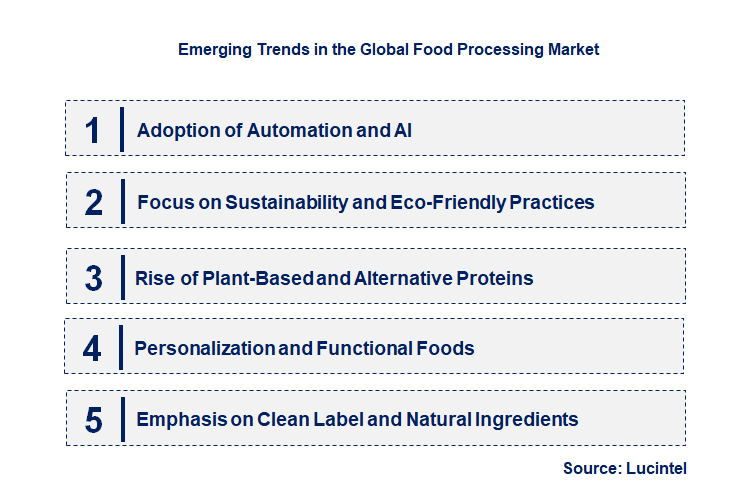 Emerging Trends in the Food Processing Market