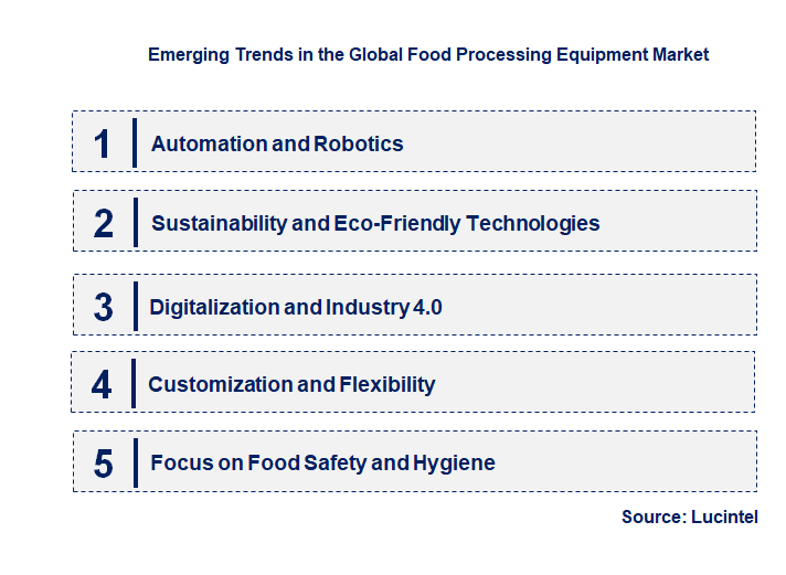 Emerging Trends in the Food Processing Equipment Market