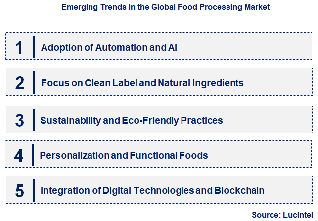 Emerging Trends in the Food Processing Market