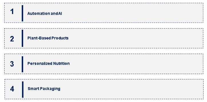 Food Processing Market Emerging Trend