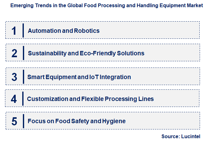 Emerging Trends in the Food Processing and Handling Equipment Market
