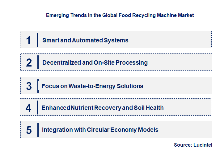 Emerging Trends in the Food Recycling Machine Market