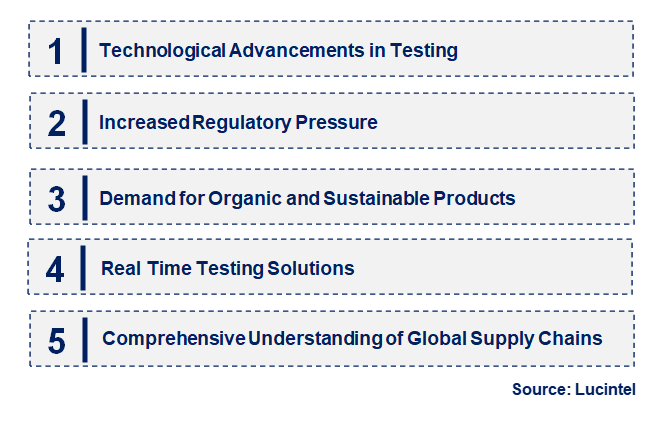 Food Residue Testing Service by Emerging Trend