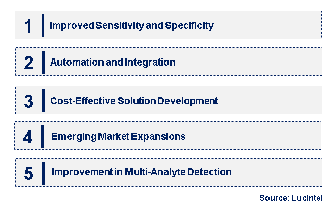 Emerging Trends in the Food Safety Immunoaffinity Column Market