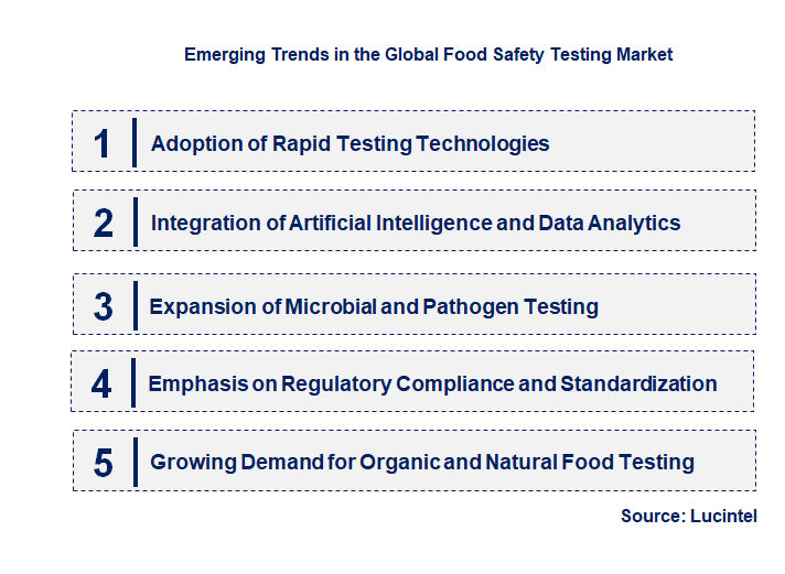 Emerging Trends in the Food Safety Testing Market