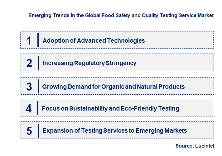 Emerging Trends in the Food Safety and Quality Testing Service Market