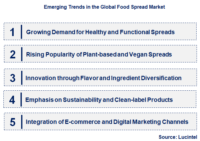 Emerging Trends in the Food Spread Market