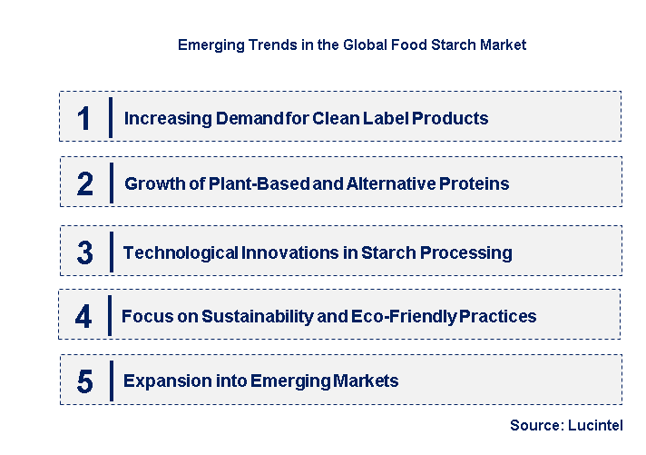 Emerging Trends in the Food Starch Market