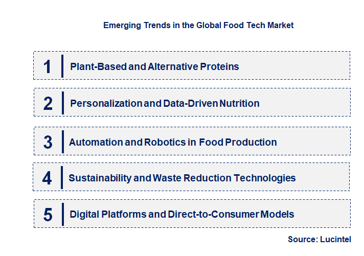 Emerging Trends in the Food Tech Market Emerging Trends in the Food Tech Market