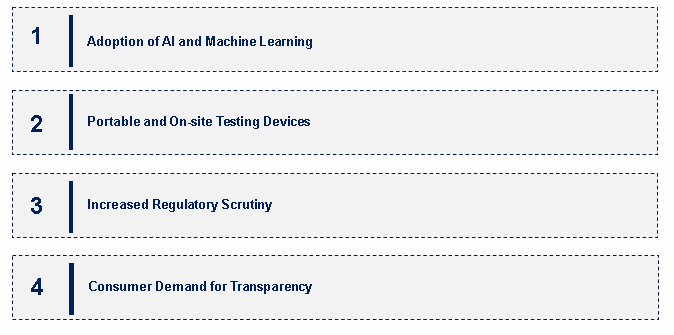 Emerging Trends in the Food Tester Market