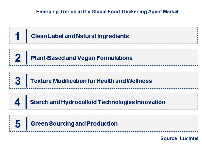 Emerging Trends in the Food Thickening Agent Market