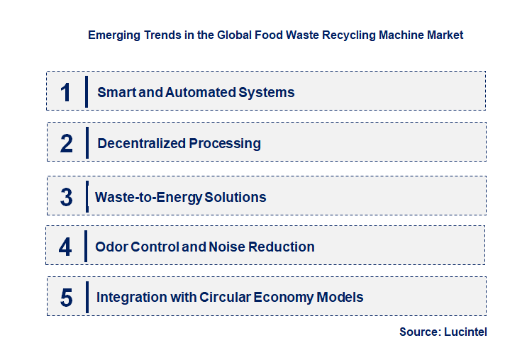 Emerging Trends in the Food Waste Recycling Machine Market