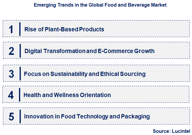 Emerging Trends in the Food and Beverage Market