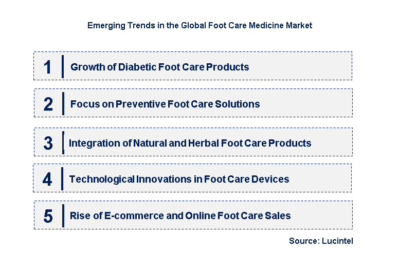 Emerging Trends in the Foot Care Medicine Market