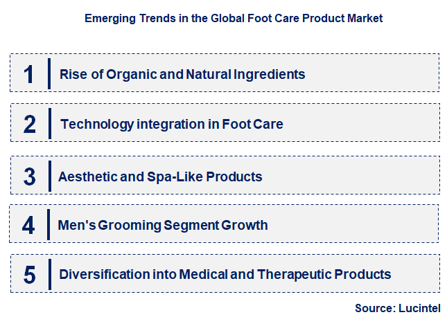 Emerging Trends in the Foot Care Product Market