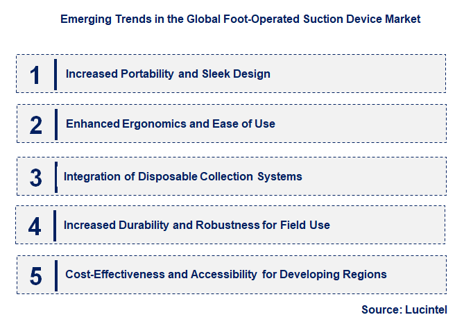 Emerging Trends in the Foot-Operated Suction Device Market