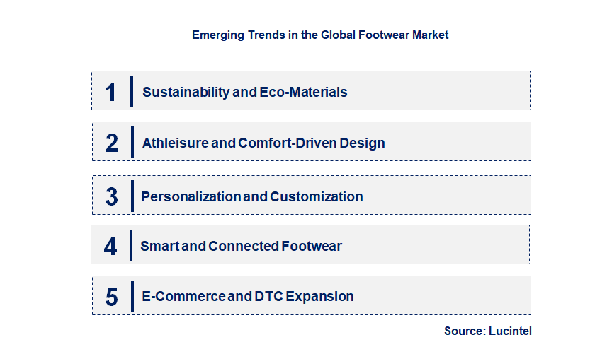 Emerging Trends in the Footwear Market