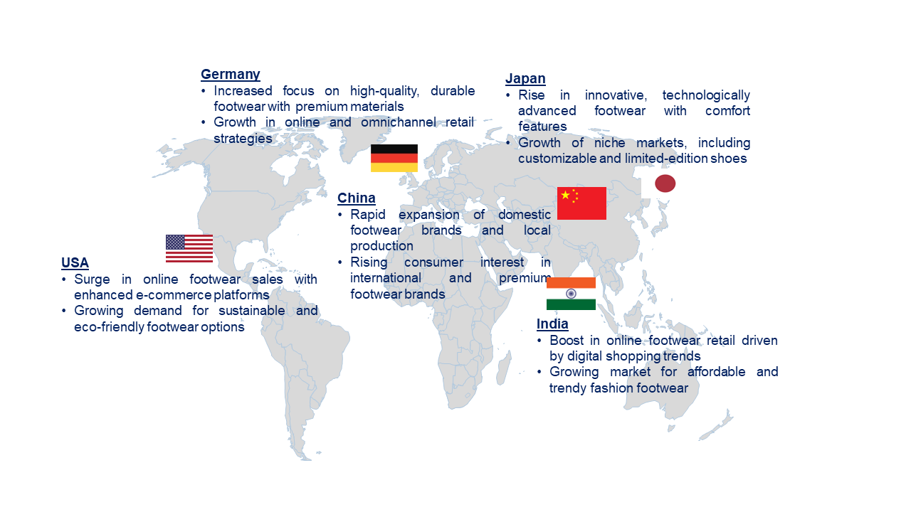 Footwear Retail Market by Country