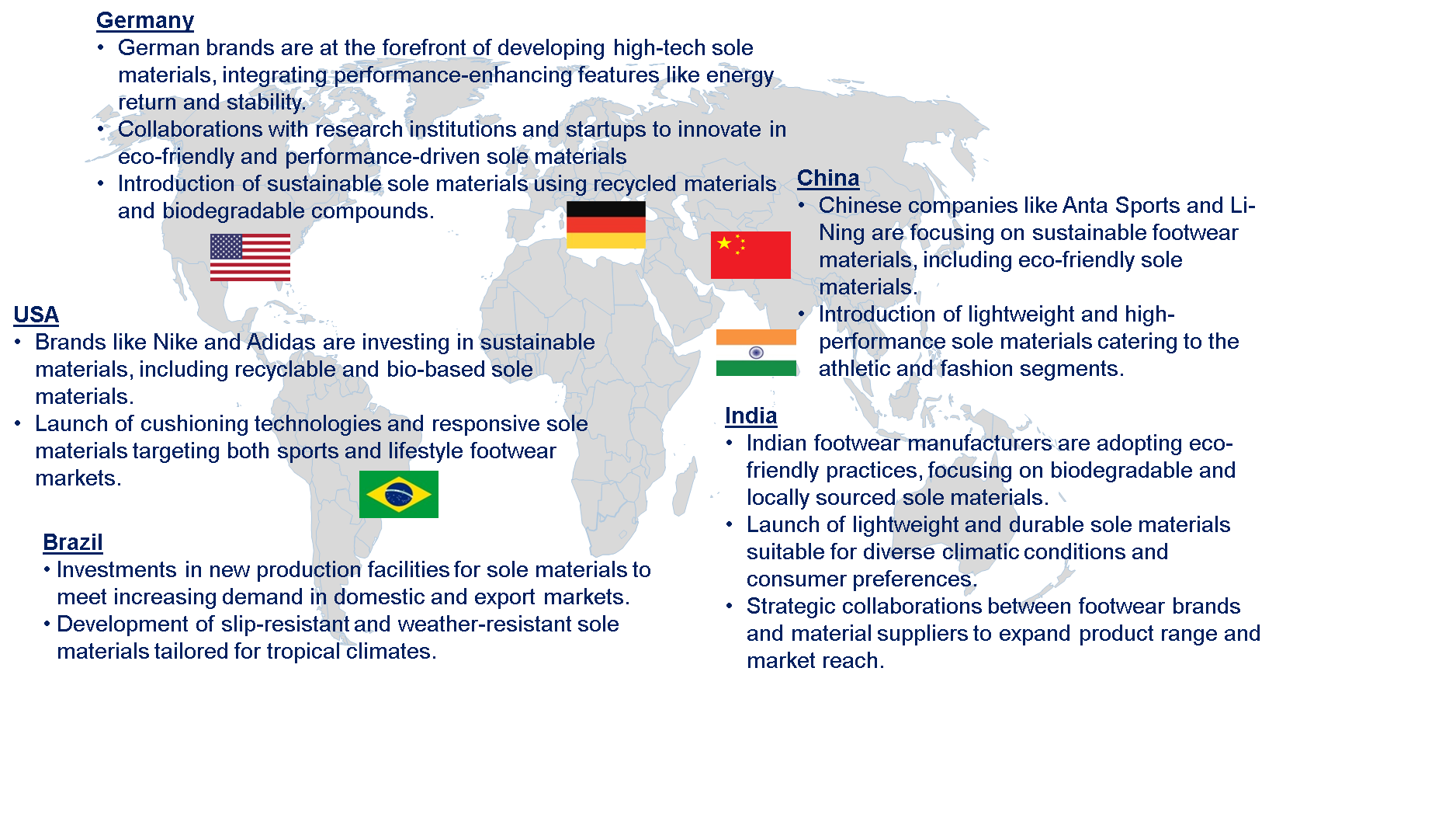 Footwear Sole Material Market by Country