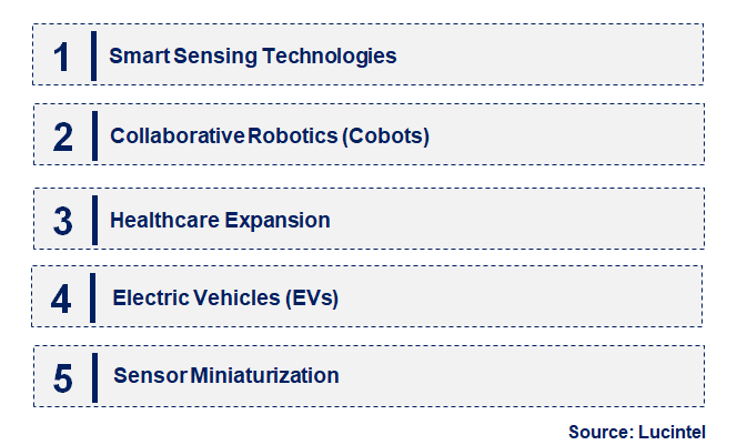 Emerging Trends in the Force Sensor Market