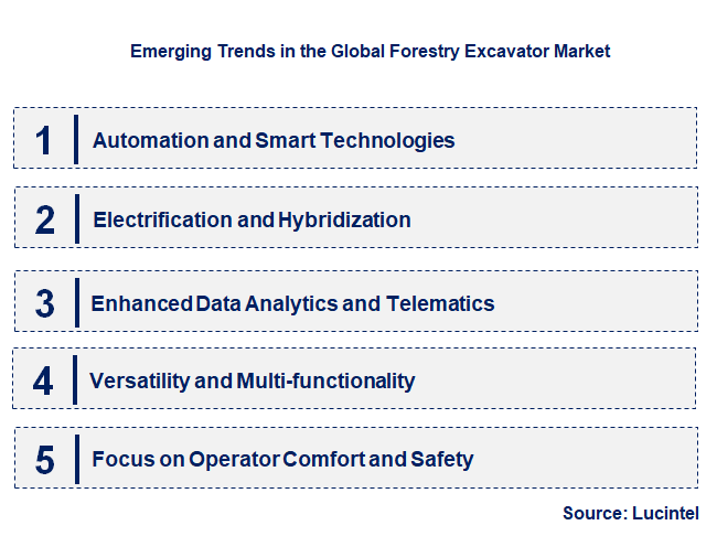 Emerging Trends in the Forestry Excavator Market