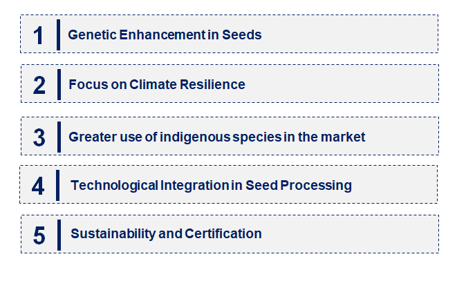 Forestry Seed by Emerging Trend