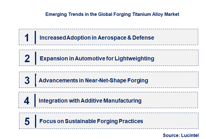 Emerging Trends in the Forging Titanium Alloy Market