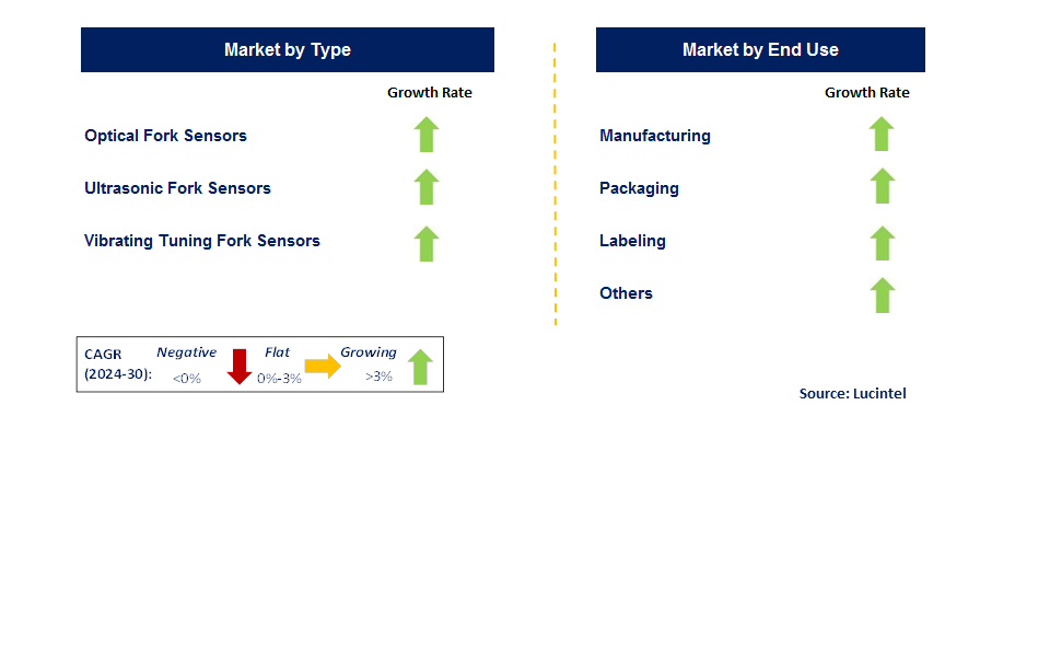 Fork Sensor by Segment